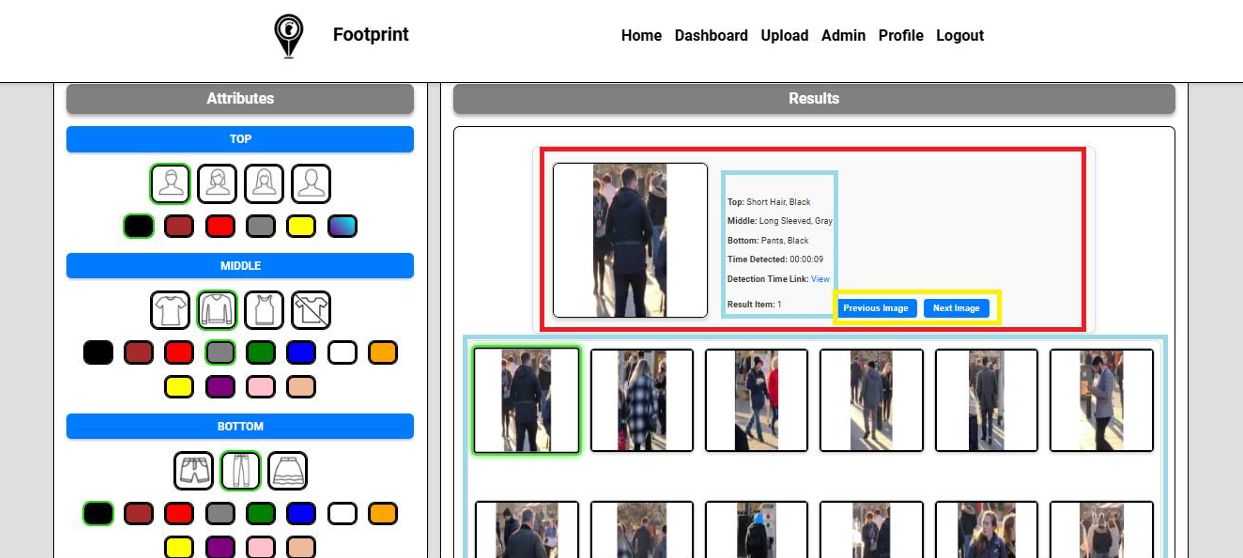 Footprint project dashboard example